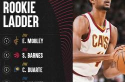 开云体育-关于广州队轻取新疆队，詹姆斯扛起全队的信息