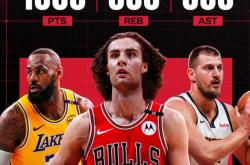 开云APP-关于雷霆队联盟排名下滑：球员个人能力有待提高的信息