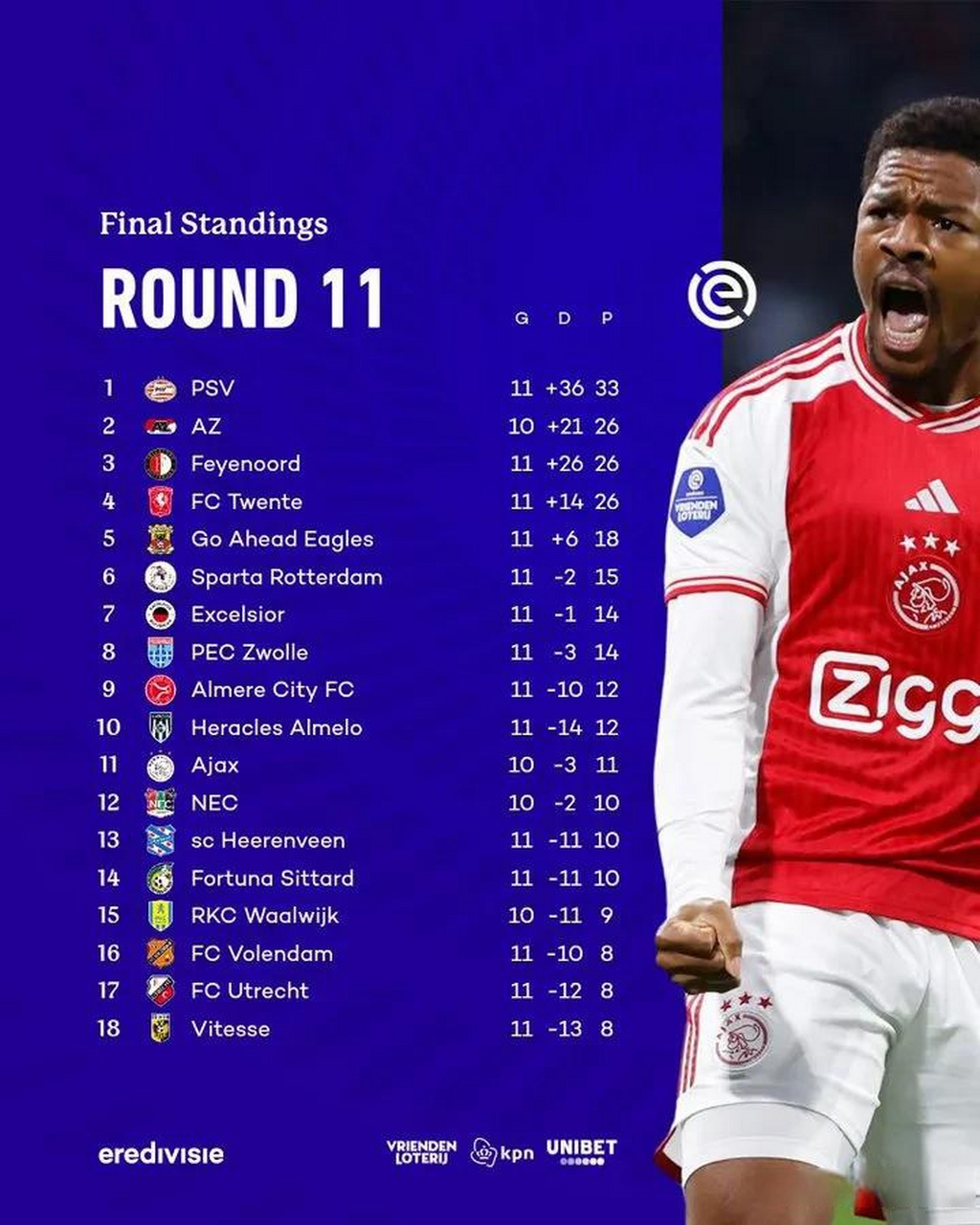 阿贾克斯队取得连胜，展现实力的简单介绍